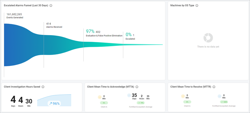 XDR Overview
